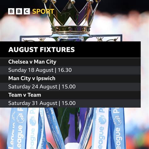 Manchester City vs fixtures