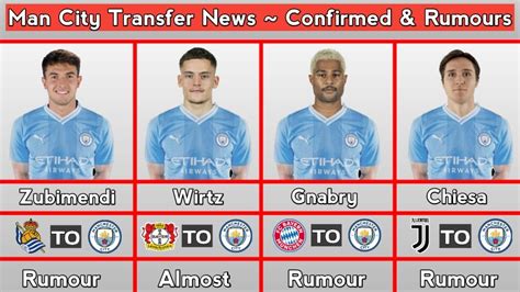What's Next for Manchester City? Unpacking the Latest Transfer News and Rumours