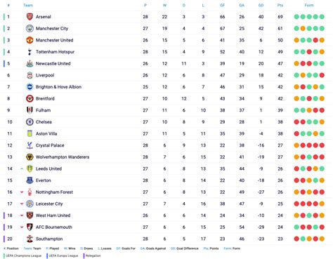 premier league table