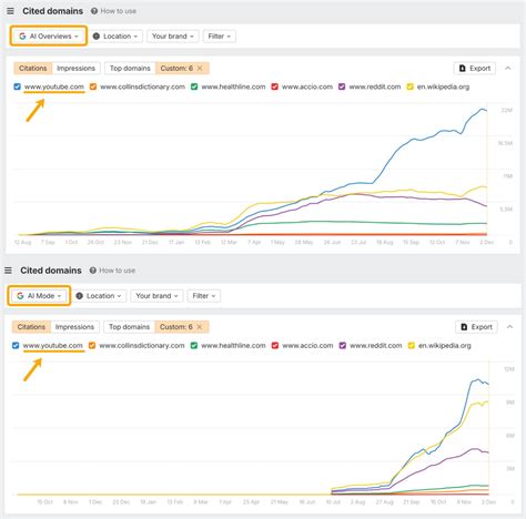 Everything You Need to Know About the UEFA Champions League: A Comprehensive Guide