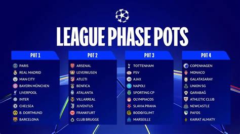 champions league group stage
