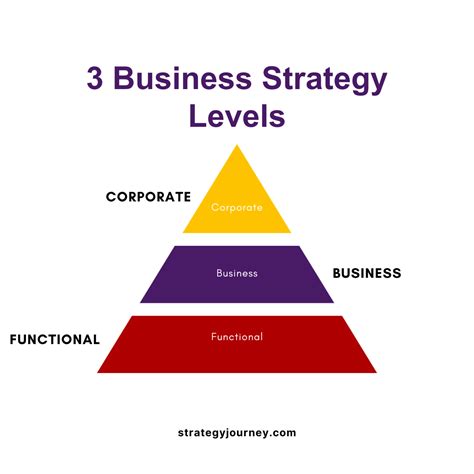 business strategy