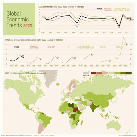 global trends