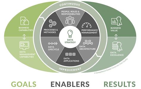 Werder Bremen Table: Comprehensive Guide to Bundesliga Standings, History, and Insights