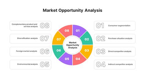 market analysis