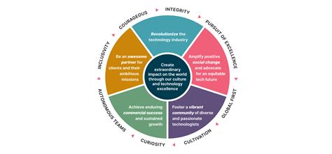 Understanding Villarreal CF Standings: A Comprehensive Guide for Fans and Analysts