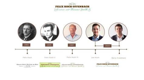 A Comprehensive Analysis of Mönchengladbach vs Competitors