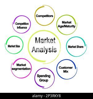 market analysis