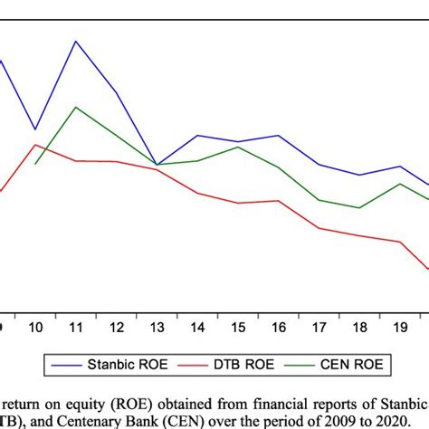 Sheffield United Games: A Comprehensive Analysis