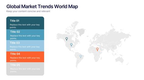 global trends