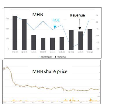 Celta Vigo vs FC Barcelona Standings: A Comprehensive Analysis