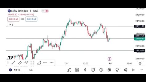Comprehensive Analysis of Almeria Weather Patterns