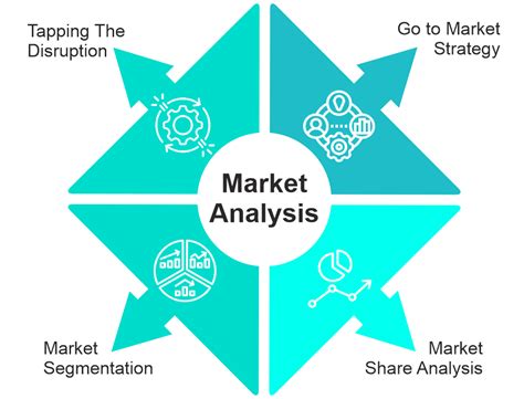 market analysis