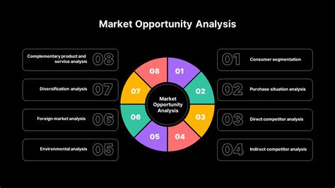 market analysis