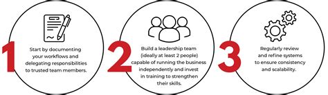 Comprehensive Analysis of Ousmane Dembélé's Stats