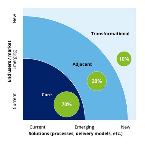 The Legacy and Impact of Jonathan David: A Comprehensive Analysis