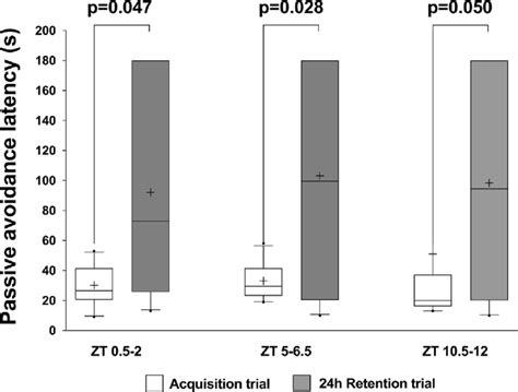 Comprehensive Analysis of Jonathan David Stats