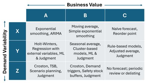 The Legacy and Craftsmanship of Jonathan David Jewellers