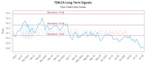 A Comprehensive Guide to UCL Live Stream Reddit: Best Practices and Insights