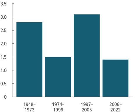Aleksandr Golovin Games: A Comprehensive Analysis of His Impact