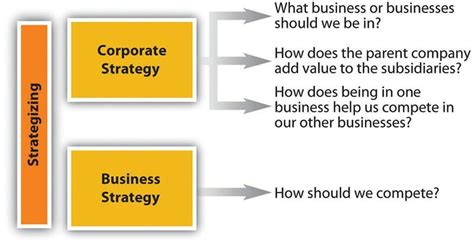 business strategy