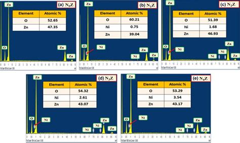 Comprehensive Analysis of Dusan Vlahovic's Salary and Market Position