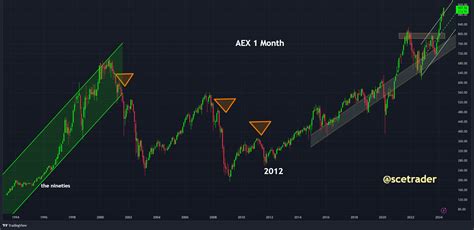 Comprehensive Guide to UCL Betting Odds