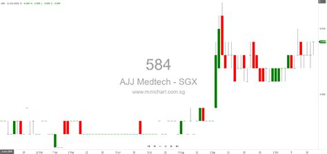 Der Klassiker 2025: A Comprehensive Analysis of Football's Classic Rivalry
