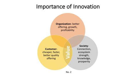 Ilkay Gündoğan: A Tactical Analysis of His Team Dynamics