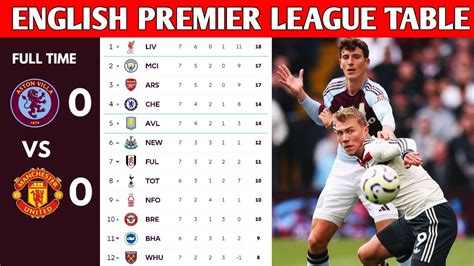premier league table