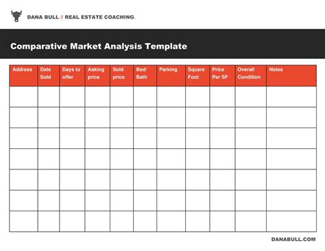 market analysis