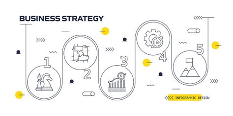 business strategy