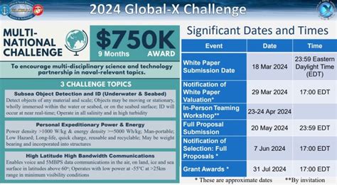 global trends