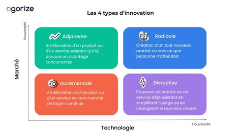 innovation