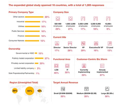 global trends