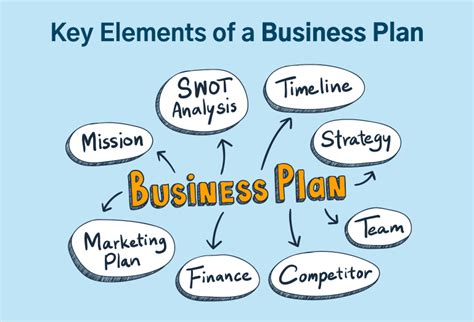 business strategy