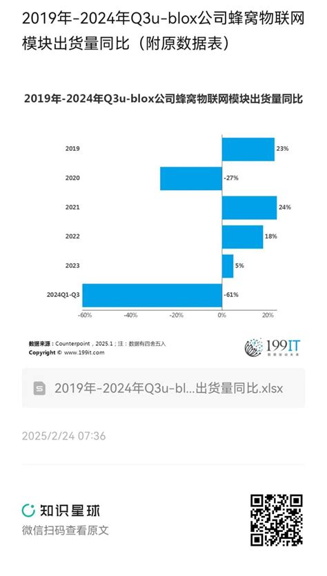 global trends