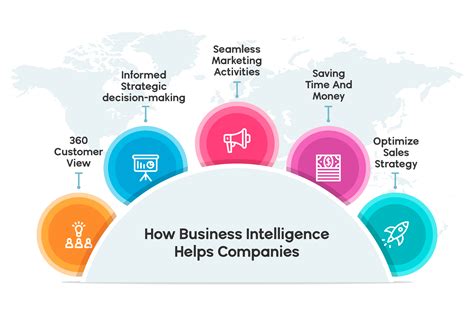 business strategy