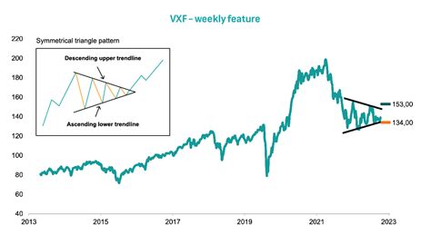 global trends