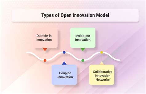 innovation