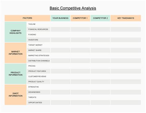 market analysis