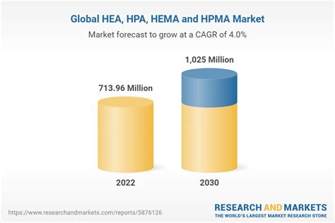 global trends