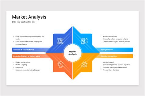 market analysis