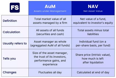 market analysis