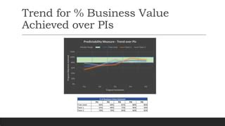 business strategy