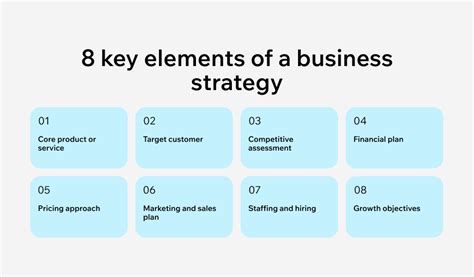 business strategy