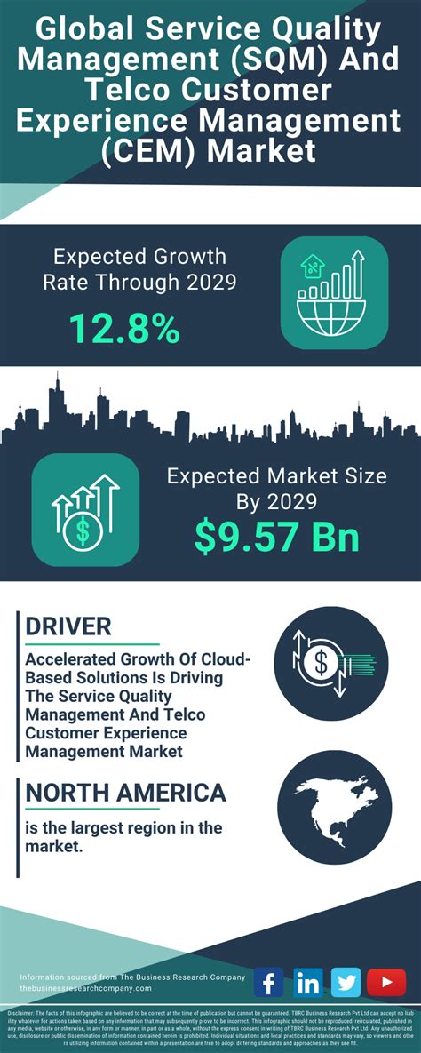 global trends