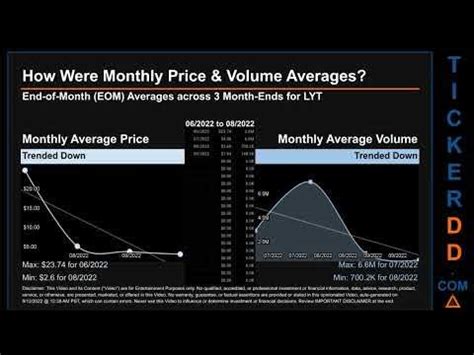 market analysis