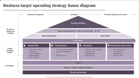 business strategy