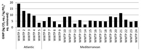global trends